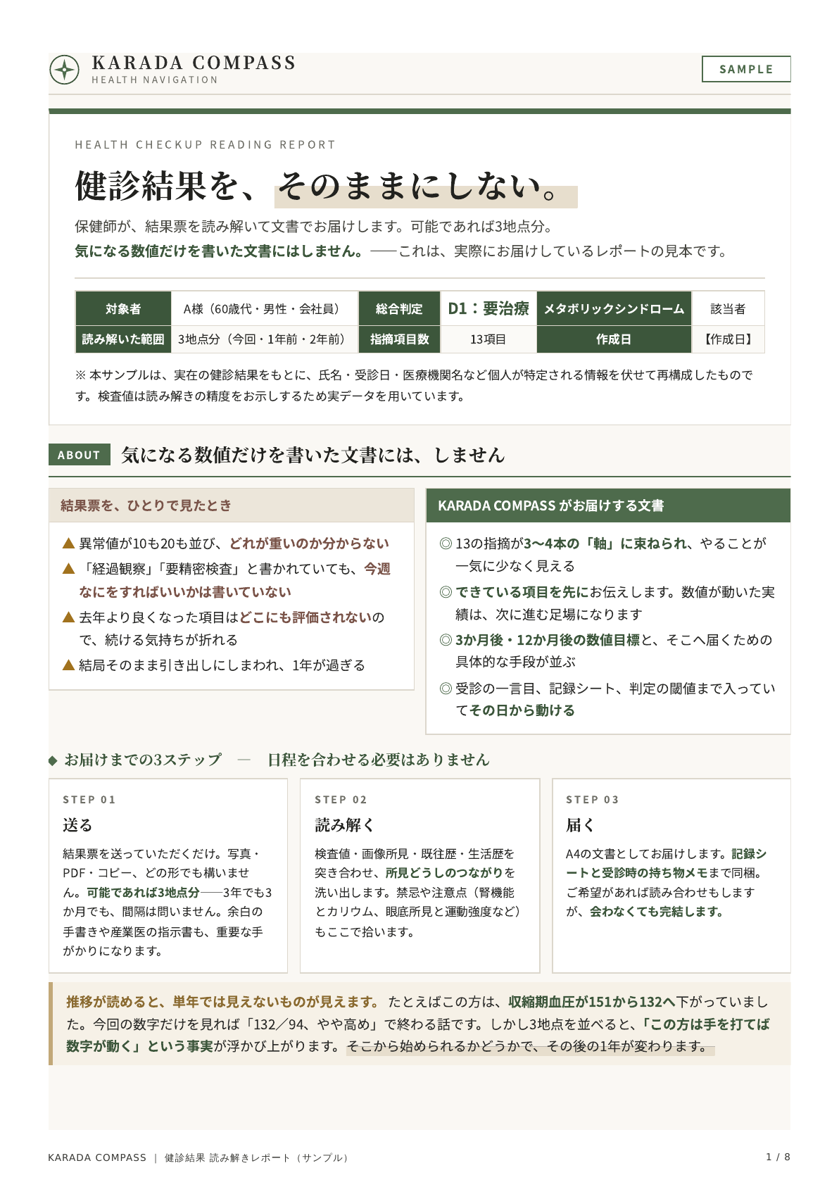 個人が特定される情報を伏せた健康診断の読み解きレポート見本